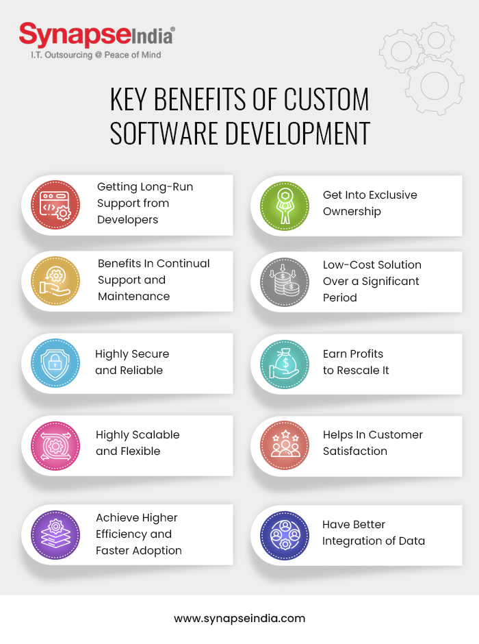 Key Benefits of Custom Software Development
